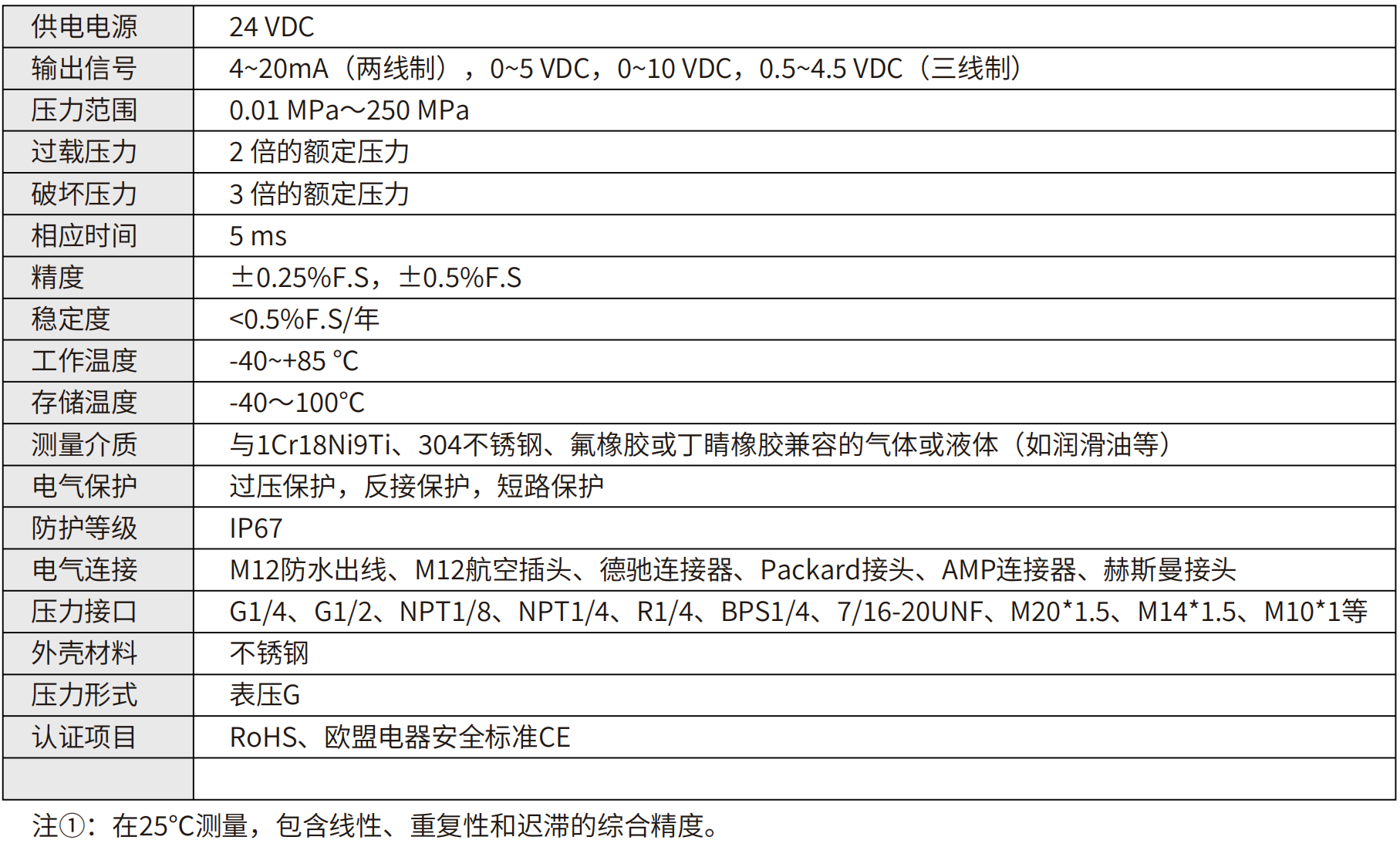轉(zhuǎn)速傳感器 閥芯位置傳感器 閥芯位移傳感器